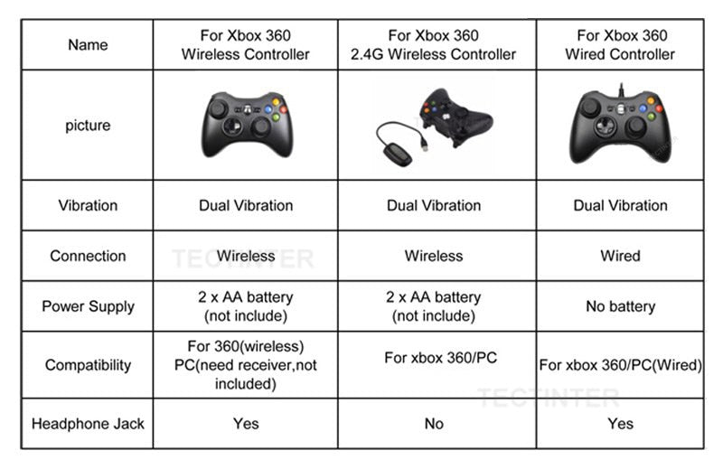 2.4G wireless Xbox 360,PC controller receiver