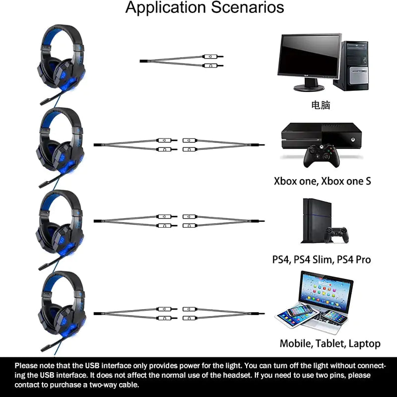 Wired Gamer Headset